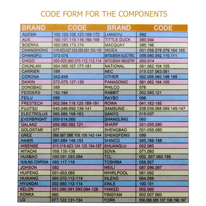 Üniversal Klima Kumandası Kt100A 